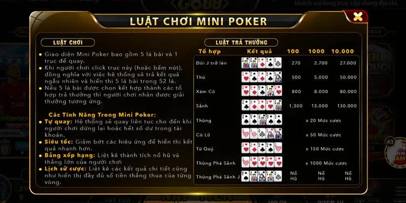 Bật mí Cách Chơi Mini Poker Go88 Bất Bại Húp Tiền Lớn Hướng dẫn chi tiết cách chơi Mini Poker Play Go88 cực đơn giản